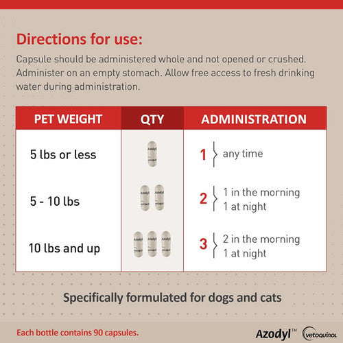 Azodyl Probiotic Renal Care for Dogs & Cats (90 capsules)