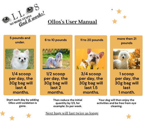 Ollos Tear Stain Eye Care Powder